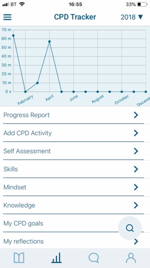 IoD Academy(圖4)-速報App