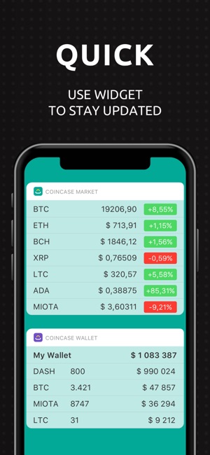 Coincase - Market Cap(圖2)-速報App