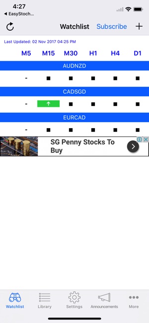 Easy Trend Meter