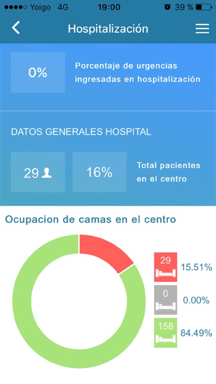 ehCOS MyHospital By everis