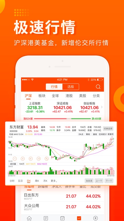 东方财富领先版-财经资讯&股票开户
