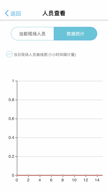 南钢煤筒仓智慧工地管理系统 screenshot-3