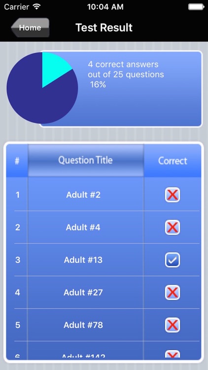 CCRN Nursing Exam Prep screenshot-4