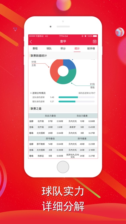 猎球足球-专业足球预测分析官方平台