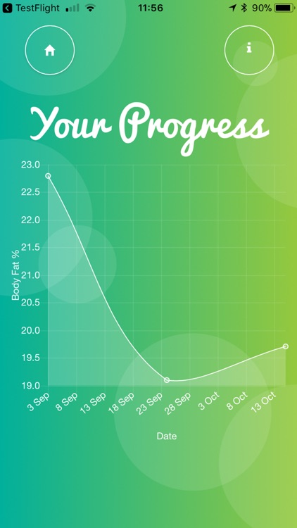 Ultimate Body Fat Calculator