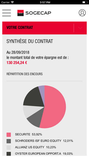 Sogeretraite