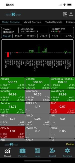 Palestine Exchange(圖1)-速報App