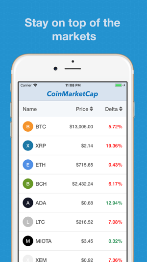 Crypto Market Research(圖1)-速報App