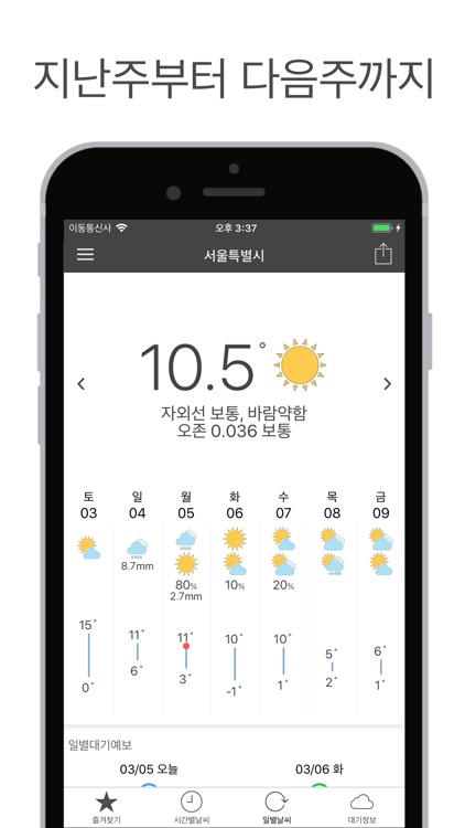 Today Weather Forecast and AQI