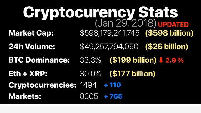 Bitcoin BOOM and BUST!!!(圖3)-速報App