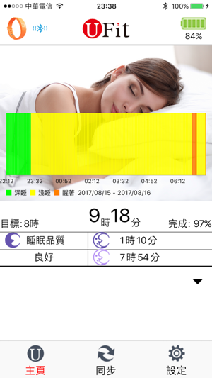 UTfit(圖3)-速報App