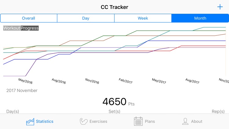 Convict Conditioning Tracker screenshot-4