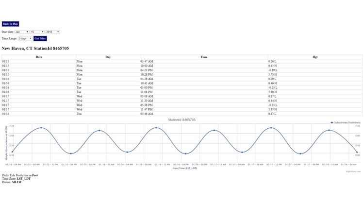 Rowayton Tide Chart