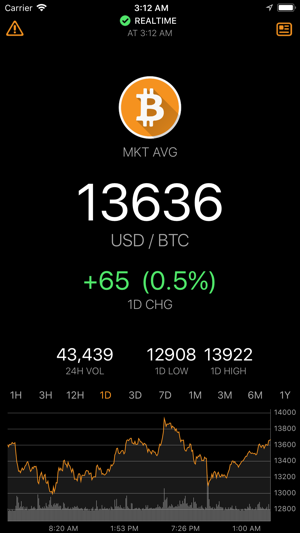 BitcoinTick Pro Bitcoin Ticker