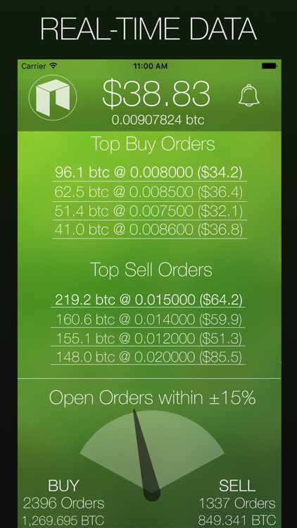 My NEO - Smart Economy Market Data