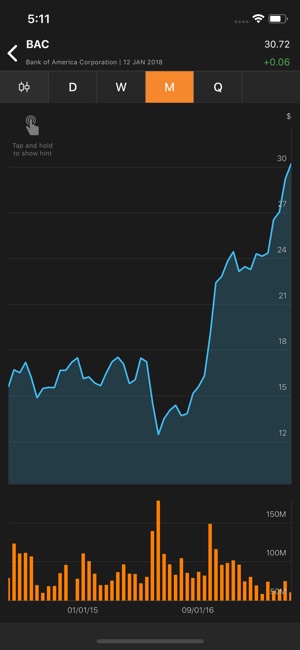 DevExpress Stocks(圖4)-速報App