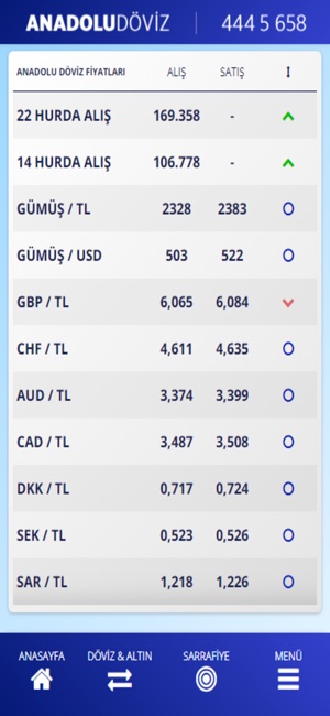 Anadolu Döviz(圖3)-速報App