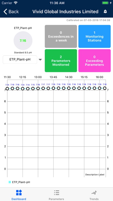 MPCB Real Time Monitoring screenshot 3