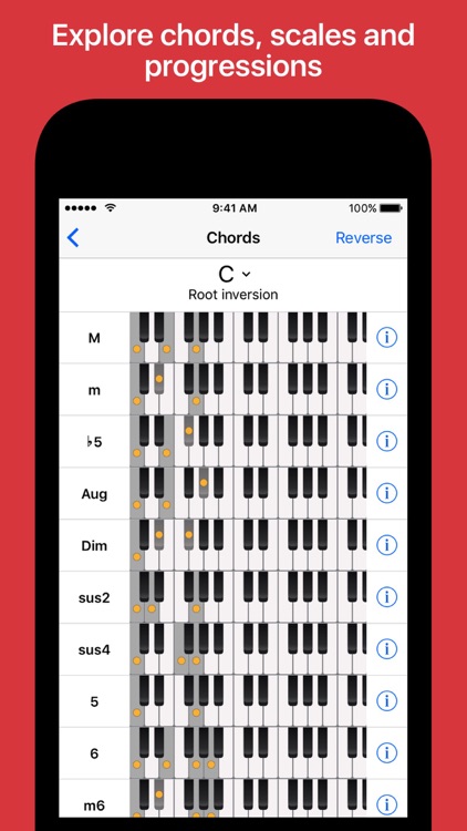 Piano Chords and Scales
