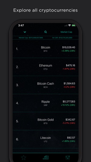 CryptoRankr(圖1)-速報App