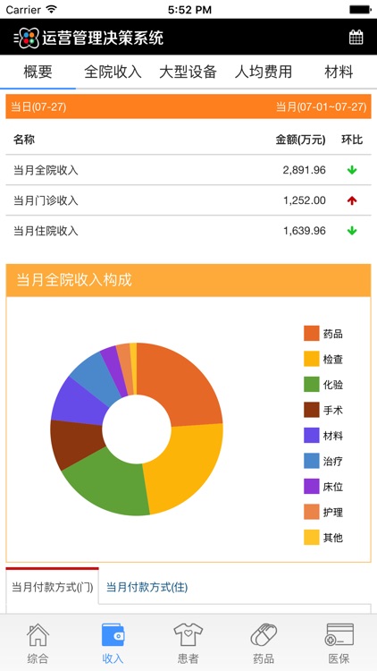 医院运营管理-威海市妇幼保健院