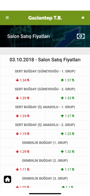 Gaziantep Ticaret Borsası V2(圖3)-速報App