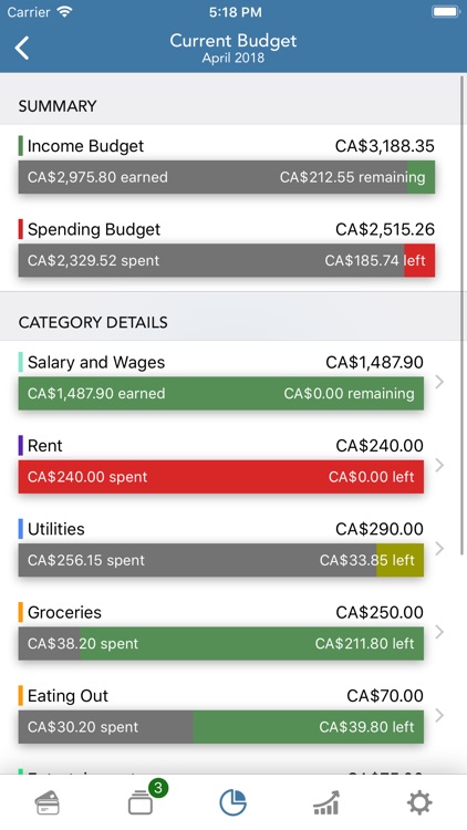 PocketLion PocketSmith Budget screenshot-6