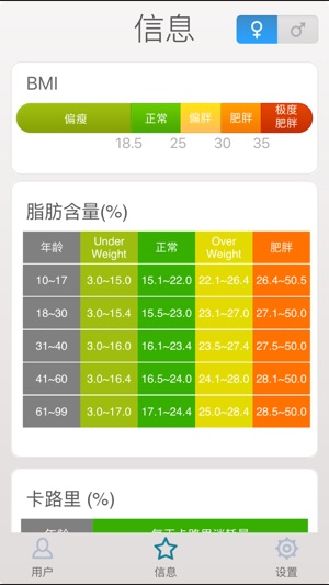 稱稱 - 家庭健康工具,減肥瘦身跟踪(圖5)-速報App