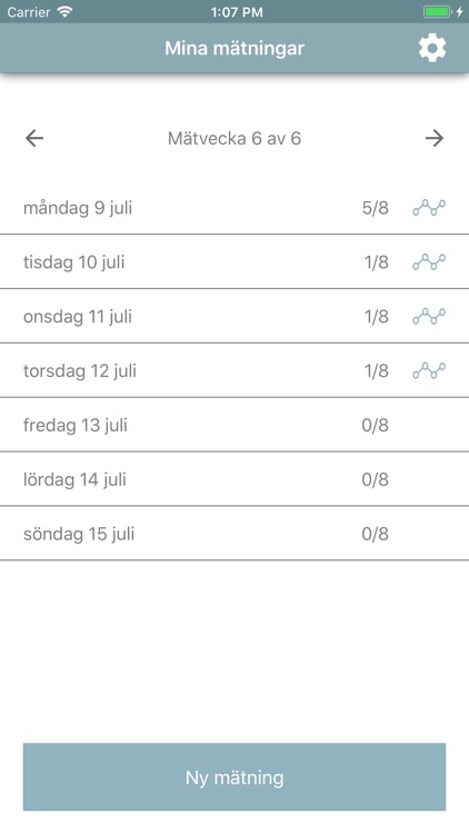 AsthmaTuner Diagnosis