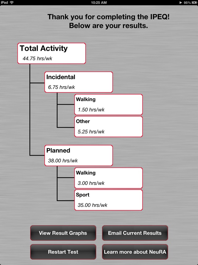 IPEQ(圖4)-速報App