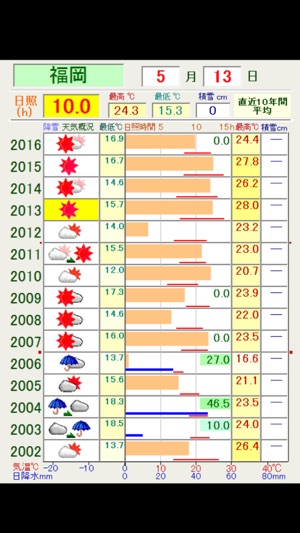 Mt hike west Japan(圖4)-速報App