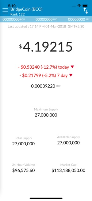 BridgeCoin - BCO Price(圖2)-速報App