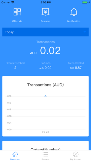 SuperPay AU(圖1)-速報App