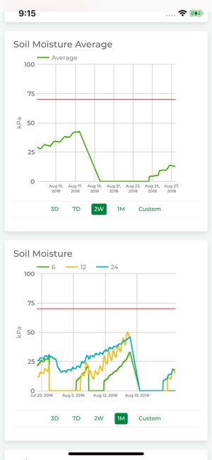 PrecisionKing Dashboard(圖2)-速報App