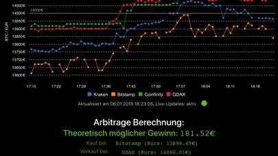 Bitcoin Monitor, Price Compare screenshot 4
