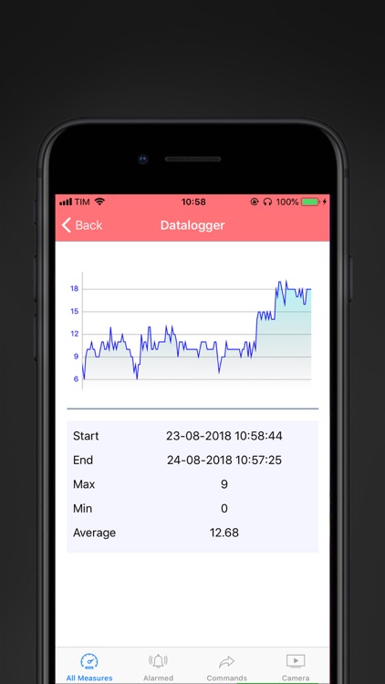 InCharge Smart Charger screenshot-3