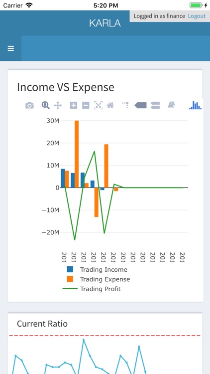 KARLA Financial Dashboard