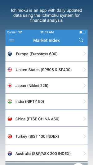 Ichimoku Pro(圖1)-速報App