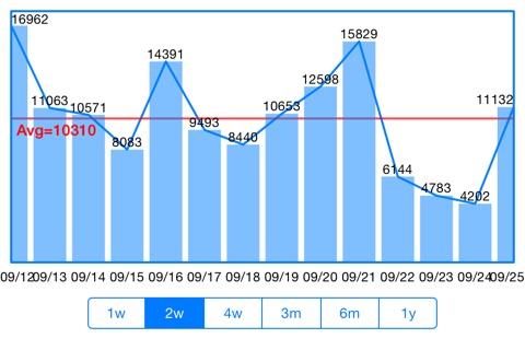 The Simple Pedometer screenshot 3