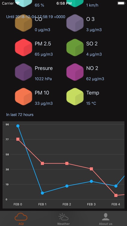 Air Quality Tracker: Pollution