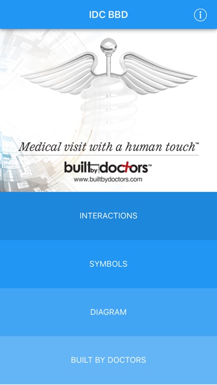 Drug Interactions BBD