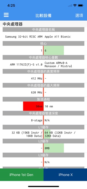 利落檢測器 - 系統監管、 分類概覽以及手機診斷(圖2)-速報App