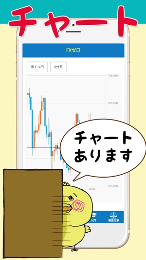 FXゼロ　FXが簡単に学べる　FX入門アプリ(圖3)-速報App