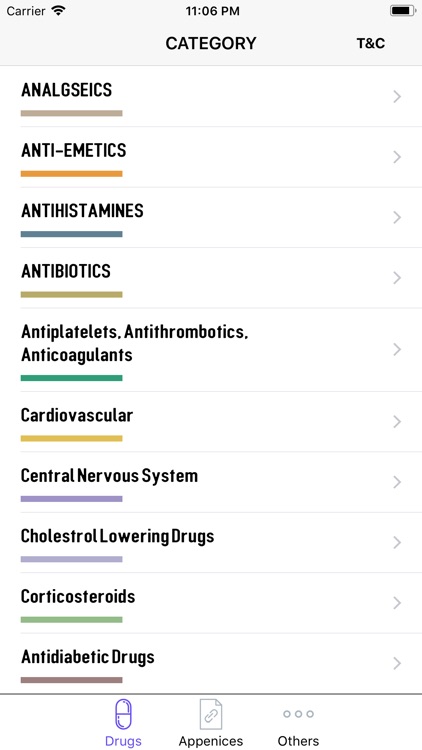 200 Common Drugs In Kuwait