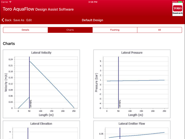 AquaFlow Drip Design(圖2)-速報App