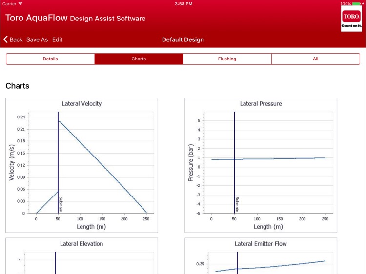AquaFlow Drip Design