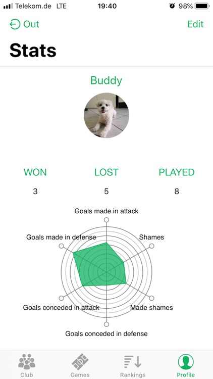 RankingApp screenshot-4