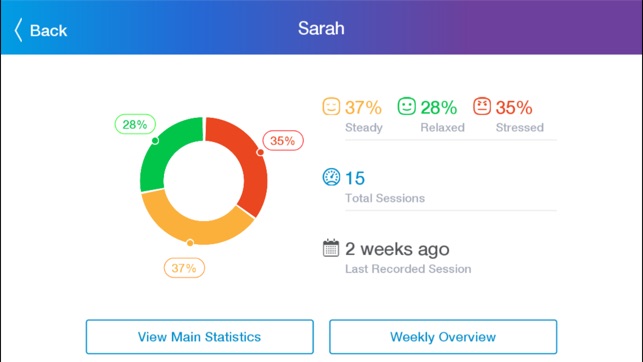 PIP Stress Tracker(圖3)-速報App