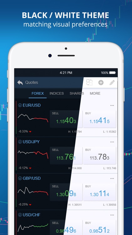 DF Trader – FX, Shares CFDs
