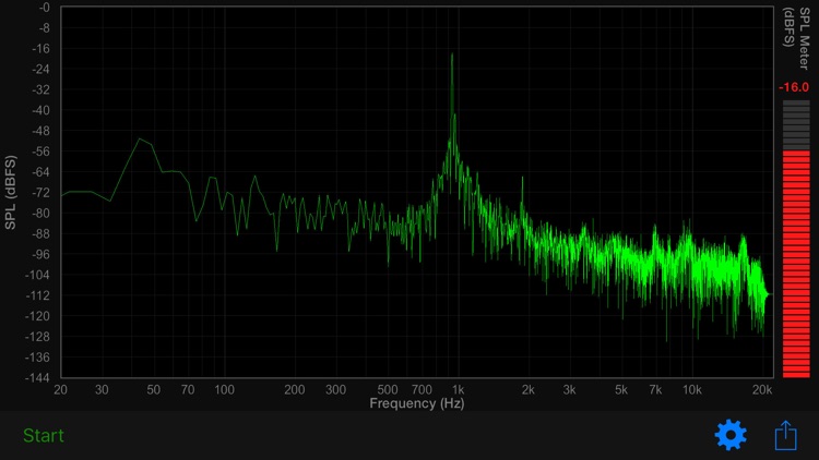 Audio Spectrum